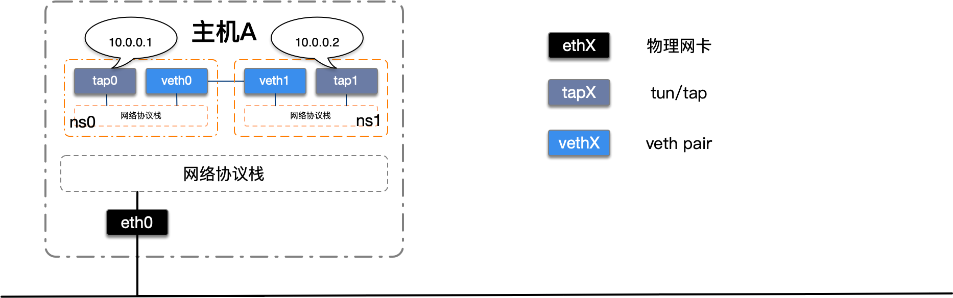 /images/external/vethpair.png
