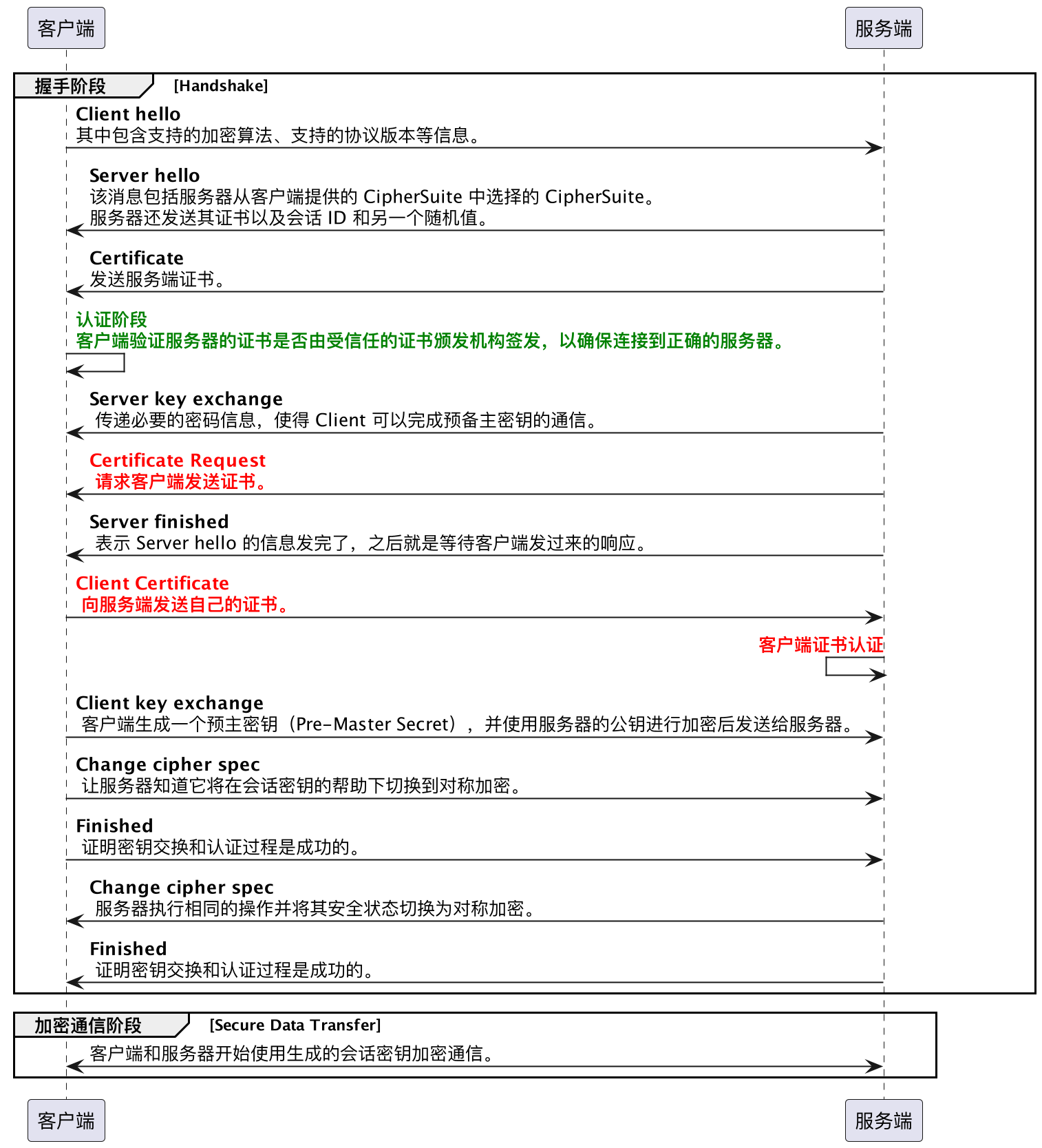 https-tls-v1.2-two-way-auth