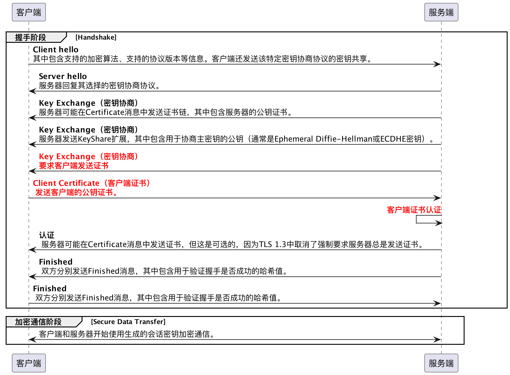 https-tls-v1.3-two-way-auth